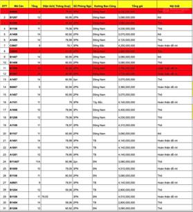 Quỹ hàng tổng hợp căn hộ Valencia Garden 2PN diện tích 60m2 giá 3tỷ, 3 phòng ngủ giá từ 4 tỷ