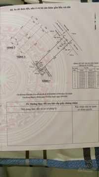 Nhà phố bên sông Sài Gòn P. HBC TP. Thủ Đức. DT 80m2 trệt lửng 3 lầu SHR