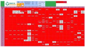 Giỏ hàng căn đẹp, bảng giá và chính sách tặng vàng khủng Bcons City tháp Emerald và tháp Sapphire