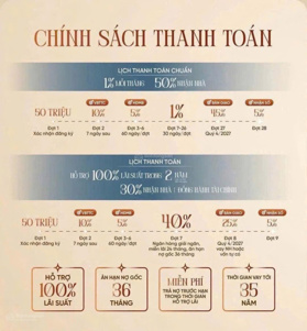 Giỏ hàng độc quyền F0 từ CĐT Căn hộ 1 PN - 2PN - 2PN+ Hot nhất The Gió Riverside - Booking chỉ 0đ