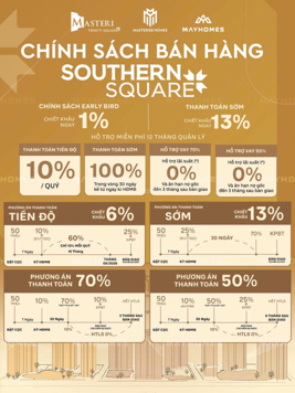 680 triệu Sở hữu ngay căn hộ 2 phòng ngủ cao cấp Masteri. Vị trí đắc địa, tầm view thoáng mát