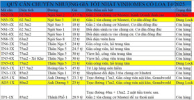 CẬP NHẬP QUỸ CĂN CHUYỂN NHƯỢNG GIÁ TỐT NHẤT THÁNG 4 VINHOMES CỔ LOA GIÁ CHỈ TỪ 17.5 TỶ