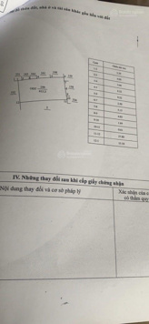 Bán MT KD đường Trần Quang Diệu, TP Quảng Ngãi. DT 1000m2, MT 11.5m, đường 10m, đang kinh doanh