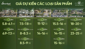 Suất ngoại giao biệt thự Eco Retreat 2 mặt tiền sông, trực tiếp CĐT Eco Park, cơ hội hiếm có
