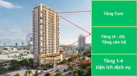 Vốn 1 tỷ 9 sở hữu căn hộ cao cấp 3PN, 3WC, 3 logia view pháo hoa, sông Hàn, trung tâm TP Đà Nẵng