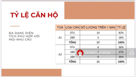 Sun Group nhận booking căn hộ ven biển gần bãi tắm Phạm Văn Đồng, khai thác cho thuê từ 18 tr/ căn