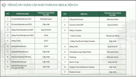 Ra mắt biệt thự Thung Lũng Thanh Xuân, sổ lâu dài, nhận nhà về ở ngay