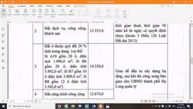 Bán đất nền căn BT Diễn Loan 300m2 giá 17tr/m2 view CC NOXH rẻ nhất thị trường