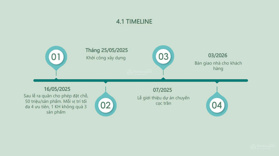 Chỉ hơn 1 tỷ sở hữu shophouse 4,5 tầng - 10 slot ưu đãi đặc biệt giữ chỗ sớm nhất