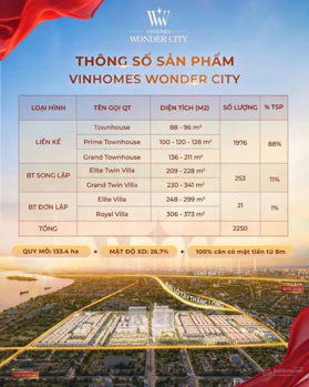 Căn TD-XX, DT 193m2, giá 28.8 tỷ, lô góc view vườn hoa & đường đại lộ. 3 mặt tiền, vỉa hè siêu rộng