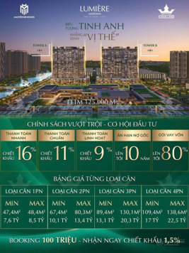 QUỸ CĂN HÀNG ẨN - ĐỘC QUYỀN CĂN HỘ LUMIERE MIDTOWN - TỪ 1 ĐẾN 4PN -ĐẸP -CHIẾT KHẤU SÂU- MUA TỪ CĐT