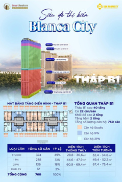 siêu đô thị đẳng cấp đả có mặt tại thành phố vũng tàu