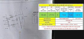 Cơ hội đầu tư Thảo Điền, 12,5 x 14,5m, Vị trí đẹp kinh doanh, 65 tỷ